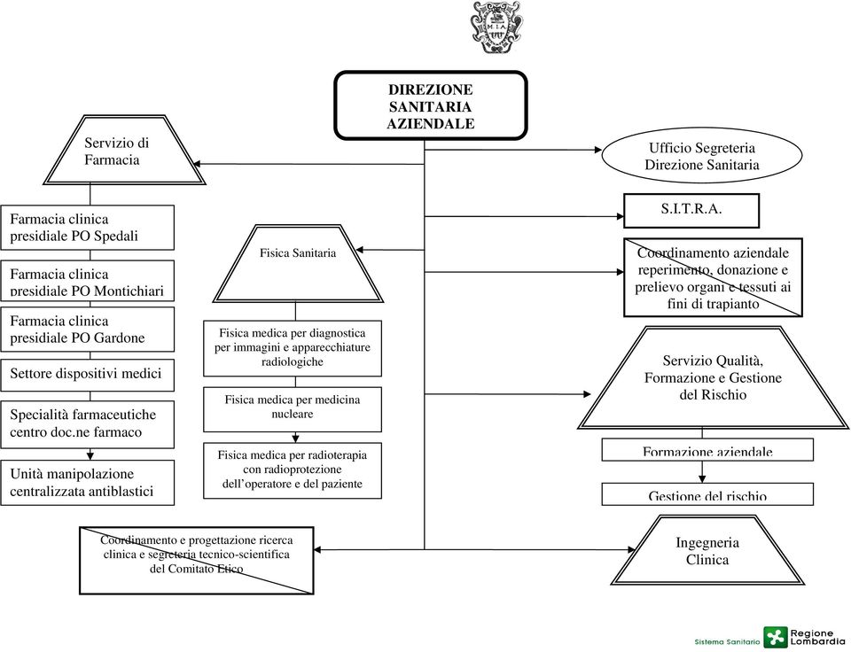 ne farmaco Unità manipolazione centralizzata antiblastici Fisica Sanitaria Fisica medica per diagnostica per immagini e apparecchiature radiologiche Fisica medica per medicina nucleare Fisica medica