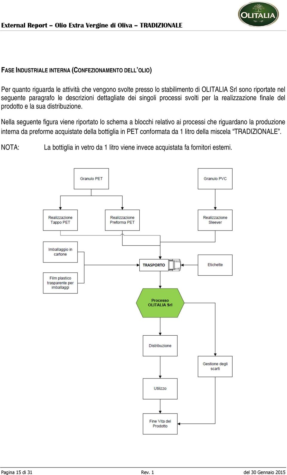 Nella seguente figura viene riportato lo schema a blocchi relativo ai processi che riguardano la produzione interna da preforme acquistate della bottiglia in