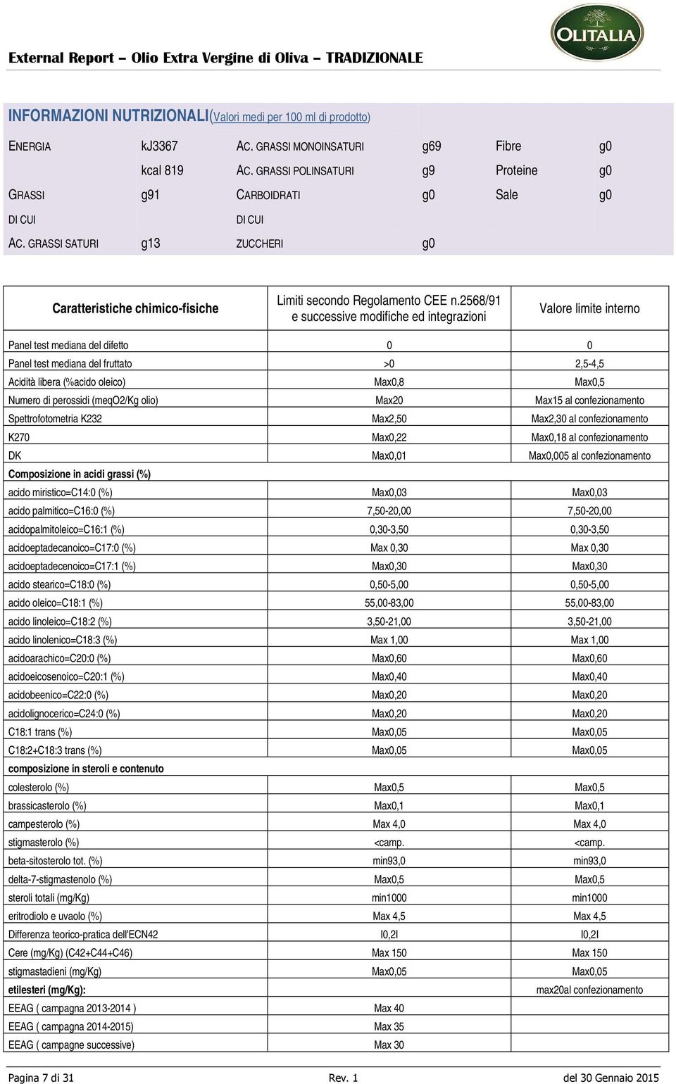 2568/91 e successive modifiche ed integrazioni Valore limite interno Panel test mediana del difetto 0 0 Panel test mediana del fruttato >0 2,5-4,5 Acidità libera (%acido oleico) Max0,8 Max0,5 Numero