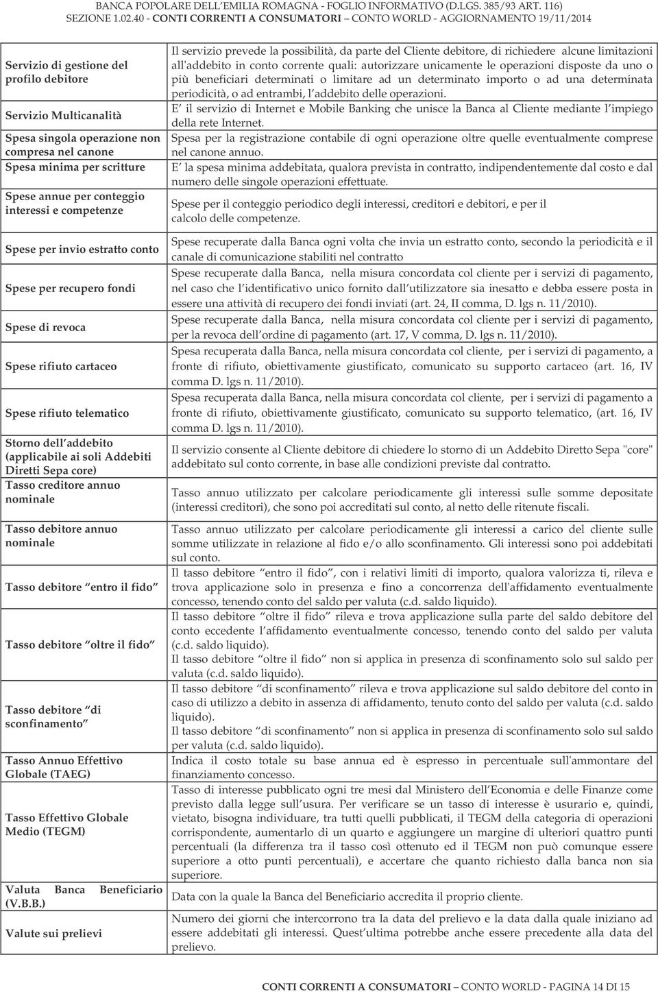 annuo nominale Tasso debitore annuo nominale Tasso debitore entro il fido Tasso debitore oltre il fido Tasso debitore di sconfinamento Tasso Annuo Effettivo Globale (TAEG) Tasso Effettivo Globale