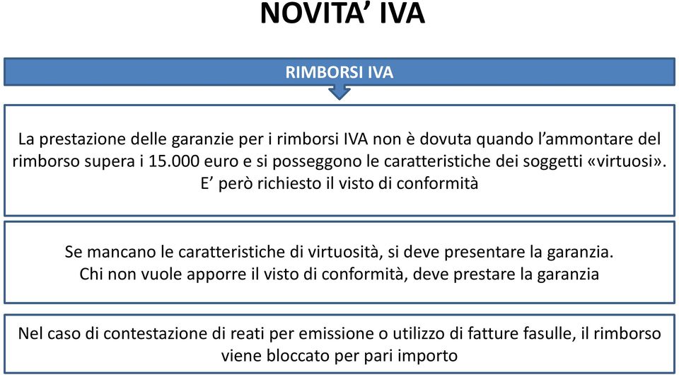 E però richiesto il visto di conformità Se mancano le caratteristiche di virtuosità, si deve presentare la garanzia.