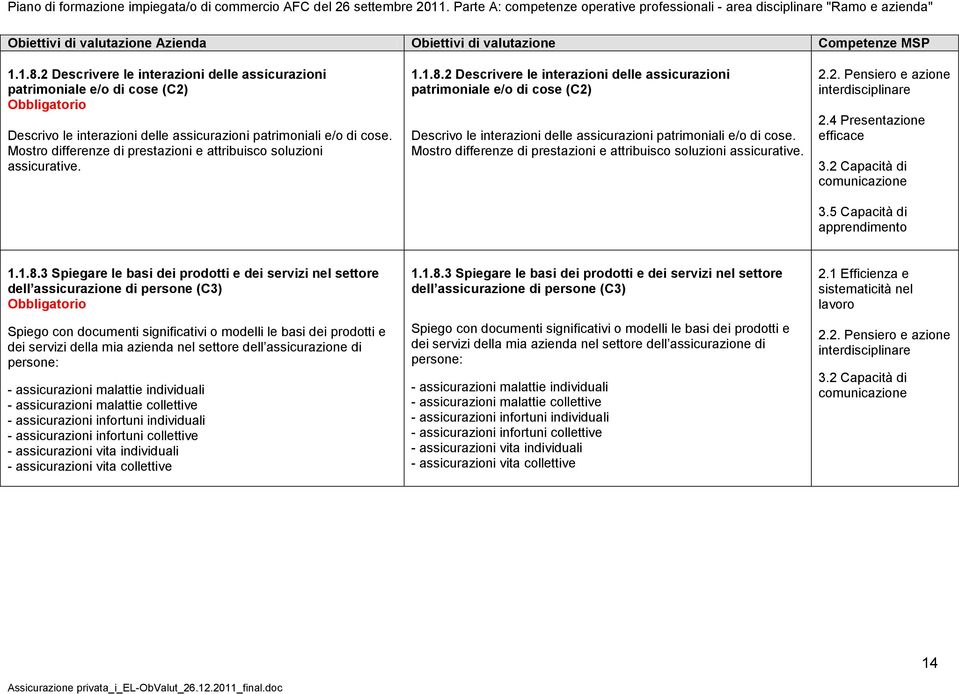 3 Spiegare le basi dei prodotti e dei servizi nel settore dell assicurazione di persone (C3) Spiego con documenti significativi o modelli le basi dei prodotti e dei servizi della mia azienda nel