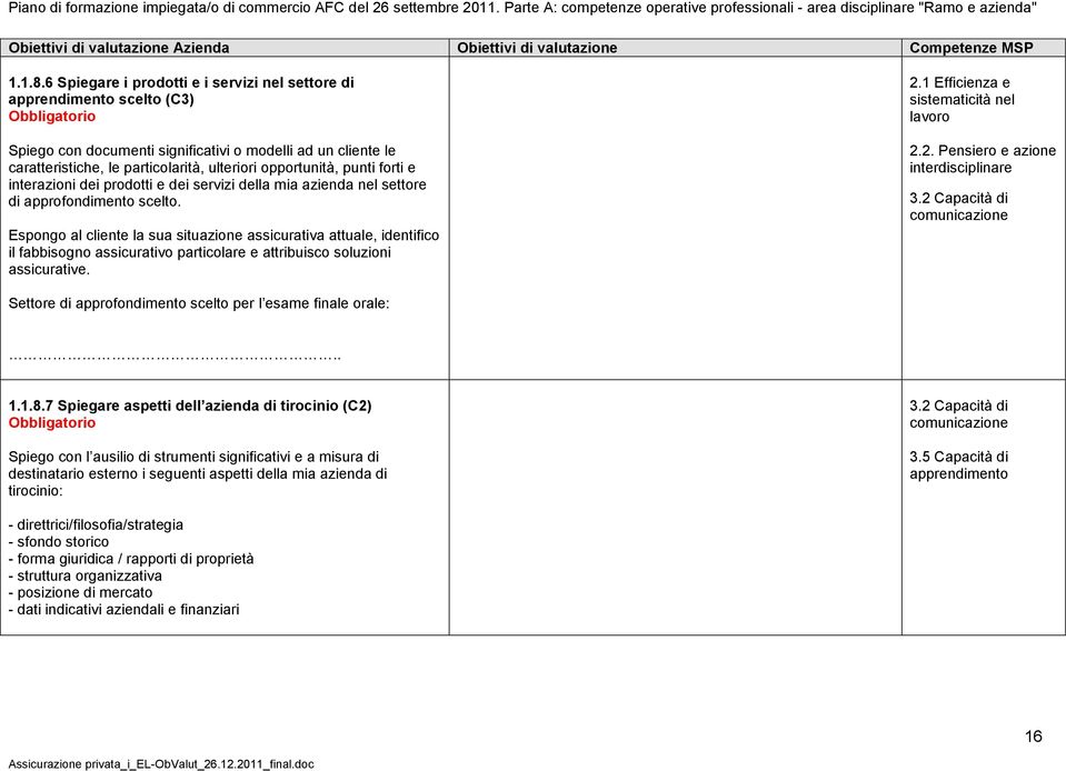 interazioni dei prodotti e dei servizi della mia azienda nel settore di approfondimento scelto.