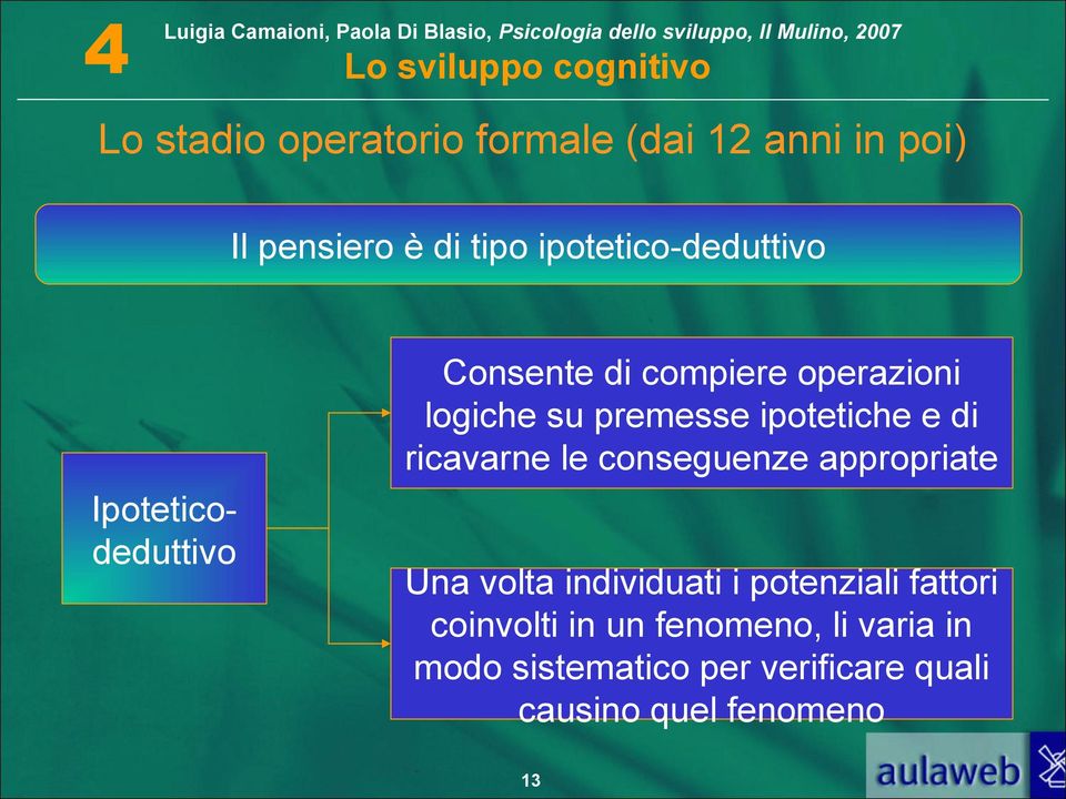 premesse ipotetiche e di ricavarne le conseguenze appropriate Una volta individuati i