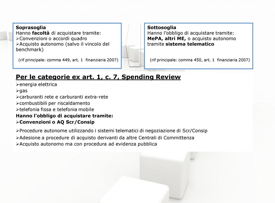 1 finanziaria 2007) (rif principale: comma 450, art. 1 finanziaria 2007) Per le categorie ex art. 1, c.