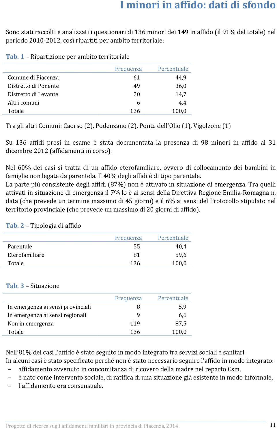altri Comuni: Caorso (2), Podenzano (2), Ponte dell'olio (1), Vigolzone (1) Su 136 affidi presi in esame è stata documentata la presenza di 98 minori in affido al 31 dicembre 2012 (affidamenti in