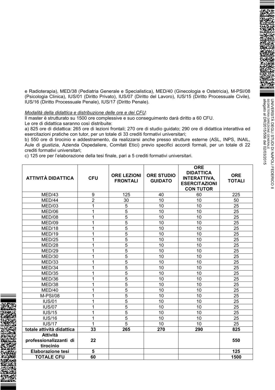 Modalità della didattica e distribuzione delle ore e dei CFU: Il master è strutturato su 1500 ore complessive e suo conseguimento darà diritto a 60 CFU.