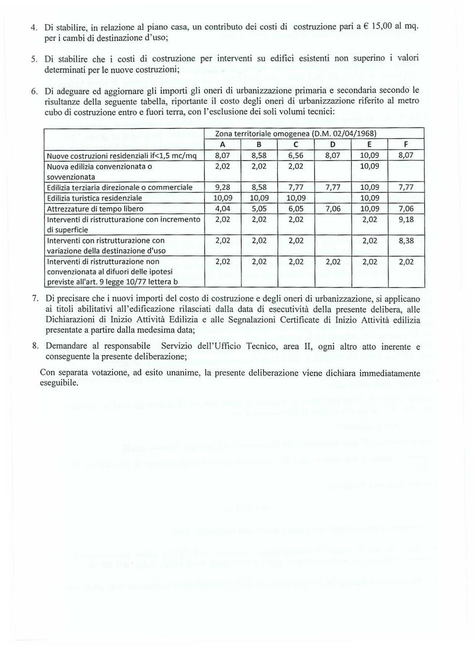 Di adeguare ed aggiornare gli importi gli oneri di urbanizzazione primaria e secondaria secondo le risultanze della seguente tabella, riportante il costo degli oneri di urbanizzazione riferito al