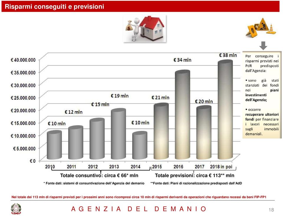 predisposti dall AdD Nel totale dei 113 mln di risparmi previsti per i prossimi anni sono ricompresi circa