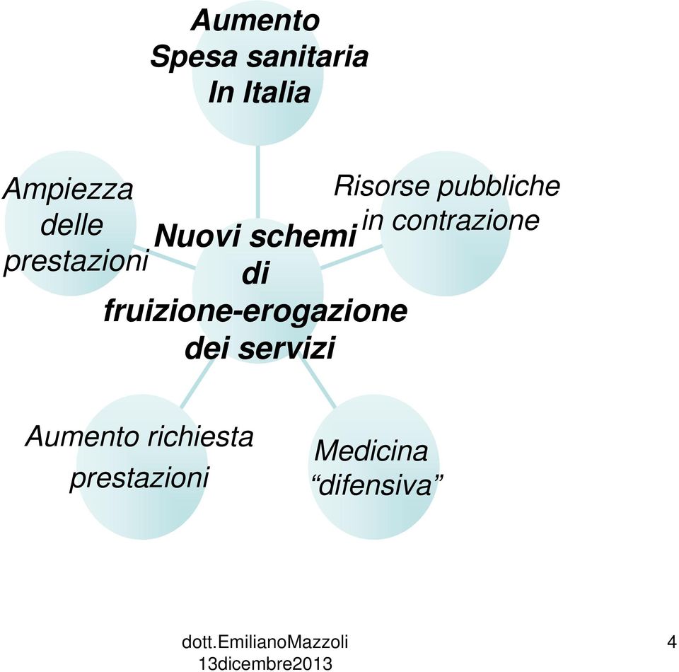 schemi prestazioni di fruizione-erogazione dei