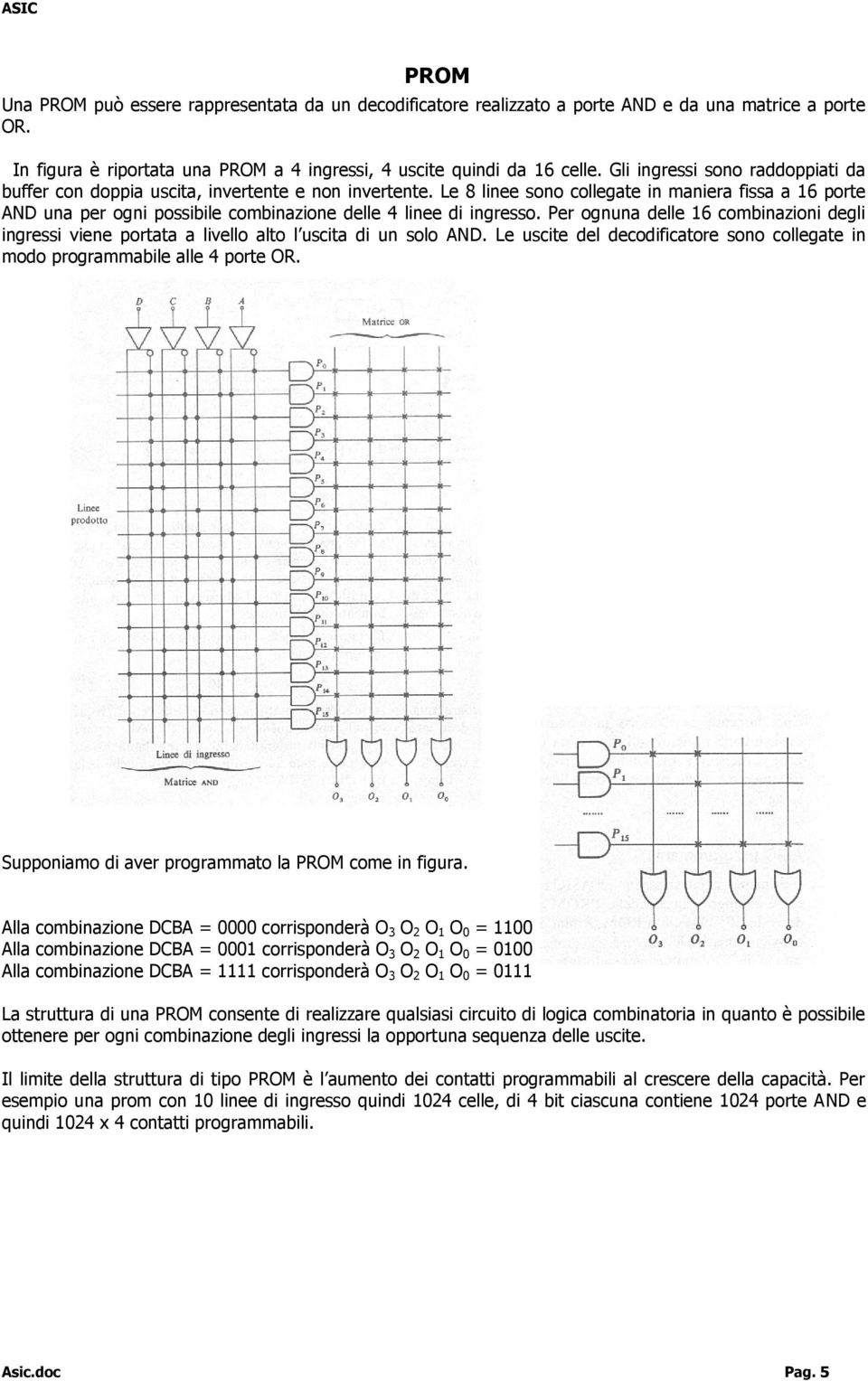 Le 8 linee sono collegate in maniera fissa a 16 porte AND una per ogni possibile combinazione delle 4 linee di ingresso.