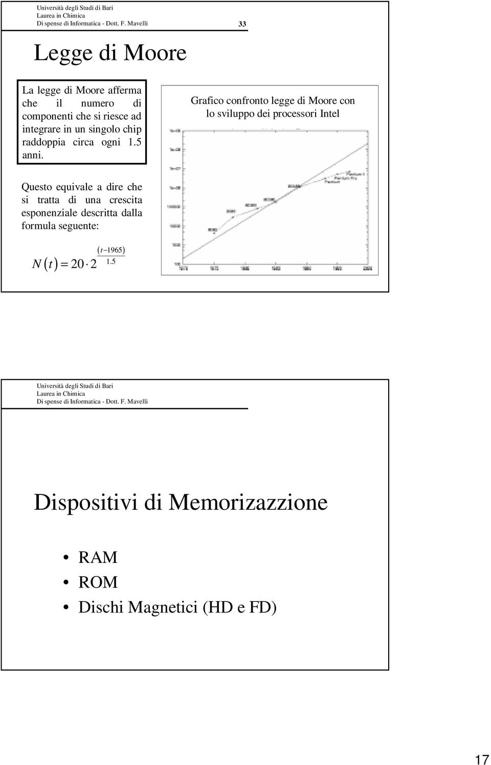 Grafico confronto legge di Moore con lo sviluppo dei processori Intel Questo equivale a dire che si