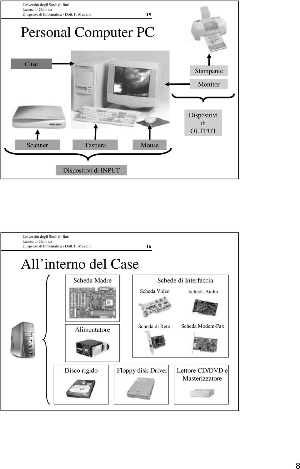 Scheda Video Schede di Interfaccia Scheda Audio Alimentatore Scheda di Rete