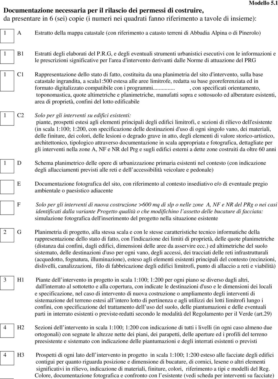 (con riferimento a catasto terreni di Abbadia Alpina o di Pinerolo) 1 B1 Estratti degli elaborati del P.R.