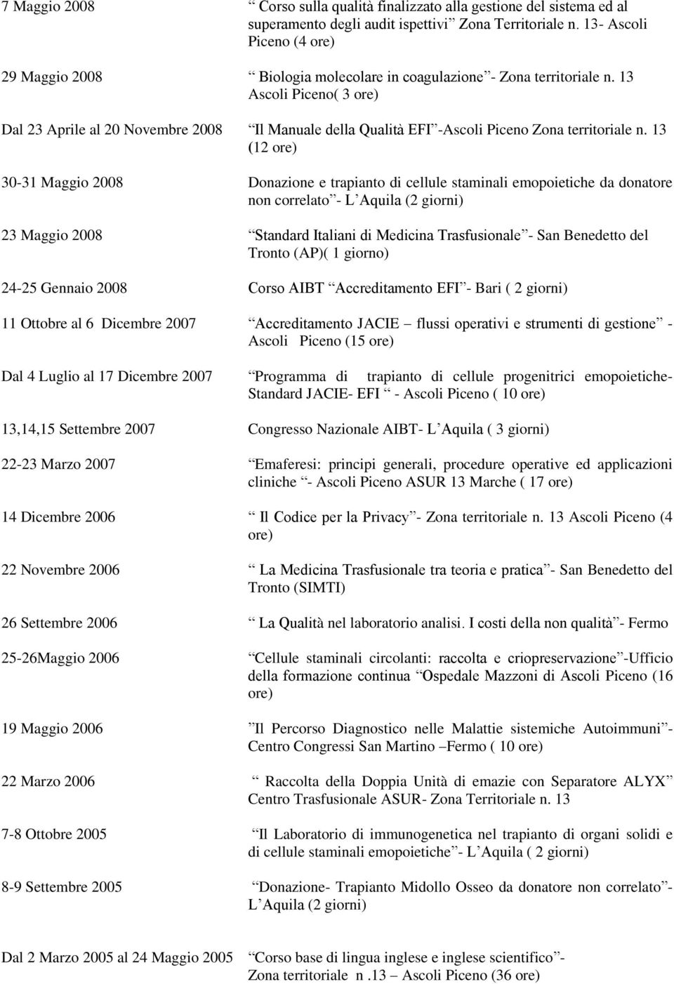 13 Ascoli Piceno( 3 ore) Dal 23 Aprile al 20 Novembre 2008 Il Manuale della Qualità EFI -Ascoli Piceno Zona territoriale n.