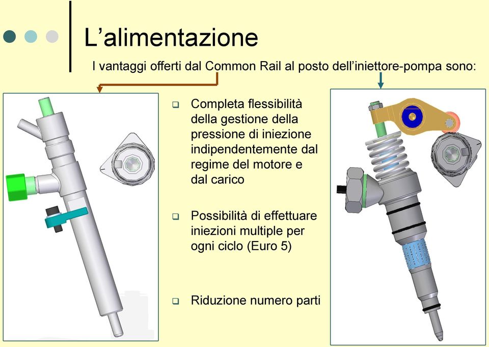 di iniezione indipendentemente dal regime del motore e dal carico