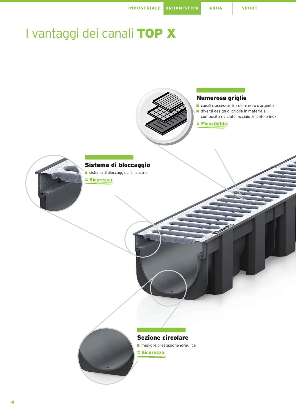 zincato o inox = Flessibilità Sistema di bloccaggio sistema di bloccaggio ad