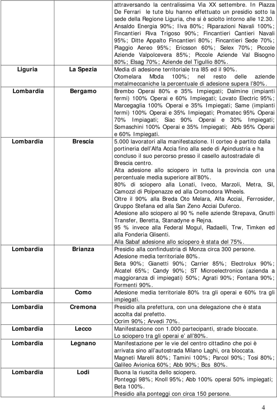 60%; Selex 70%; Piccole Aziende Valpolcevera 85%; Piccole Aziende Val Bisogno 80%; Elsag 70%; Aziende del Tigullio 80%. Liguria La Spezia Media di adesione territoriale tra l85 ed il 90%.