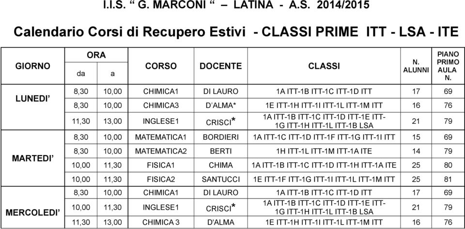 BERTI 1H ITT-1L ITT-1M ITT-1A ITE 14 79 10,00 11,30 FISICA1 CHIMA 1A ITT-1B ITT-1C ITT-1D ITT-1H ITT-1A ITE 10,00 11,30 FISICA2 SANTUCCI 1E ITT-1F ITT-1G ITT-1I ITT-1L