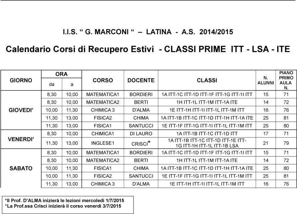 ITT-1F ITT-1G ITT-1I ITT-1L ITT-1M ITT 8,30 10,00 CHIMICA1 DI LAURO 1A ITT-1B ITT-1C ITT-1D ITT 17 71 11,30 13,00 INGLESE1 CRISCI* 8,30 10,00 MATEMATICA1 BORDIERI 1A ITT-1C ITT-1D ITT-1F ITT-1G