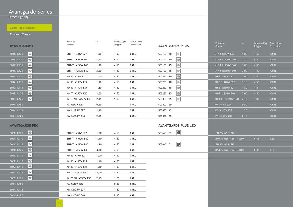 1x250W E40 3,00 50023170 MH-E 1x70W E27 1,00 50323170 MH-E 1x70W E27 1,00 50023110 MH-E 1xW E27 1,10 50323110 MH-E 1xW E27 1,10 50023115 MH-E 1xW E27 1,80 50323115 MH-E 1xW E27 1,80 4,5 50023125 MH-T