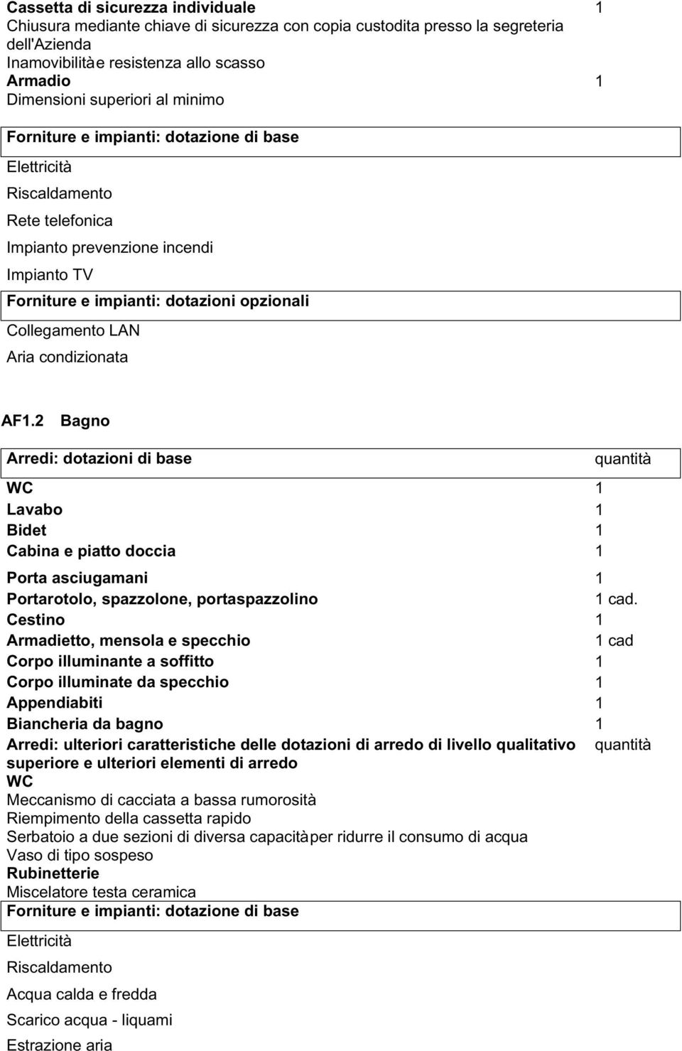 condizionata AF1.2 Bagno Arredi: dotazioni di base quantità WC 1 Lavabo 1 Bidet 1 Cabina e piatto doccia 1 Porta asciugamani 1 Portarotolo, spazzolone, portaspazzolino 1 cad.