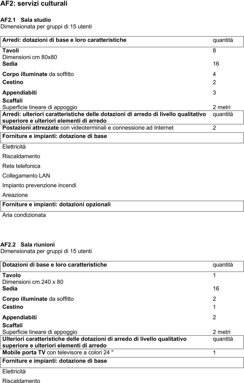 Appendiabiti 3 Scaffali Superficie lineare di appoggio 2 metri Arredi: ulteriori caratteristiche delle dotazioni di arredo di livello qualitativo quantità superiore e ulteriori elementi di arredo