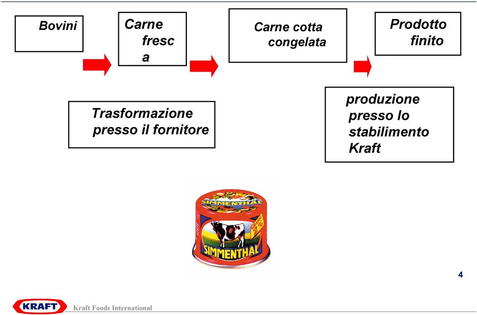 Trasformazione presso il