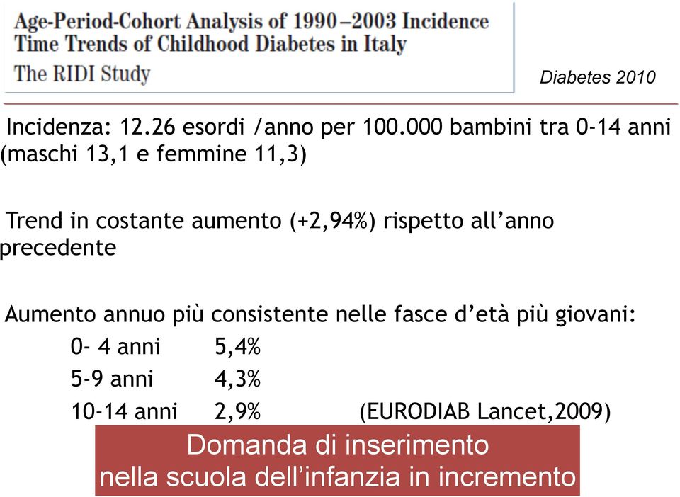 rispetto all anno precedente Aumento annuo più consistente nelle fasce d età più giovani: