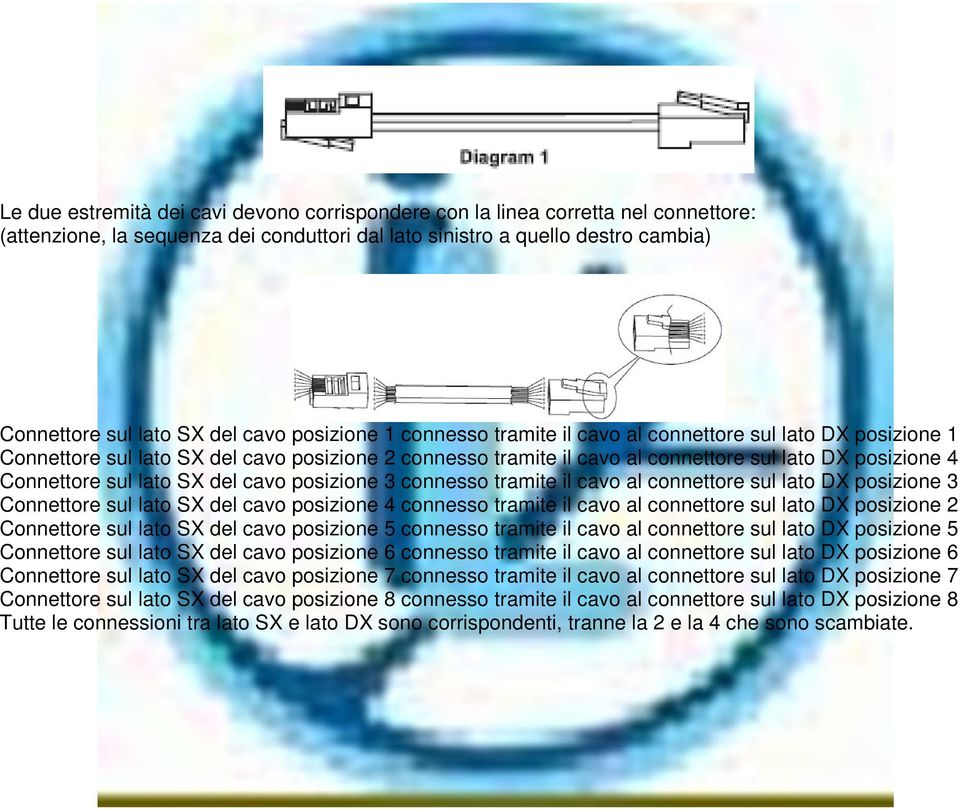 lato SX del cavo posizione 3 connesso tramite il cavo al connettore sul lato DX posizione 3 Connettore sul lato SX del cavo posizione 4 connesso tramite il cavo al connettore sul lato DX posizione 2