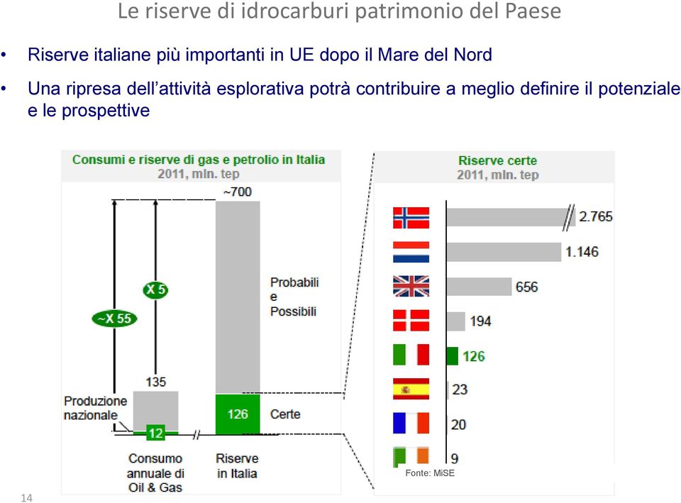 ripresa dell attività esplorativa potrà contribuire a