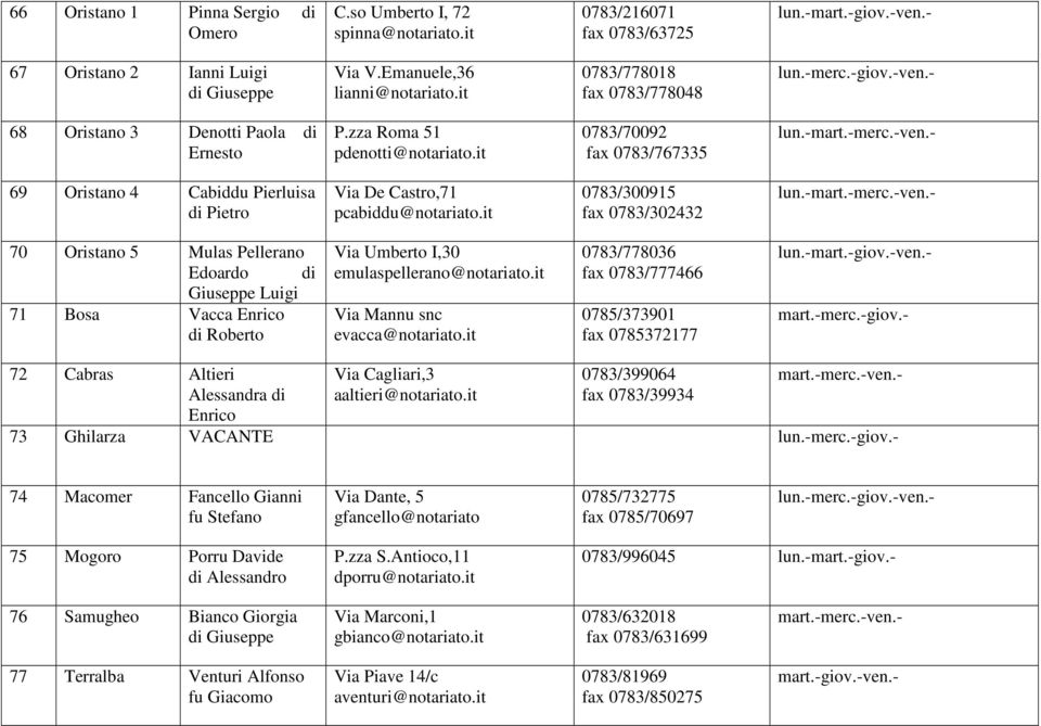 it 0783/70092 fax 0783/767335 69 Oristano 4 Cabiddu Pierluisa di Pietro Via De Castro,71 pcabiddu@notariato.