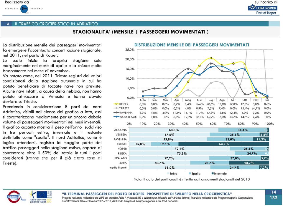 Va notato come, nel 2011, Trieste registri dei valori condizionati dalla stagione autunnale in cui ha potuto beneficiare di toccate nave non previste.