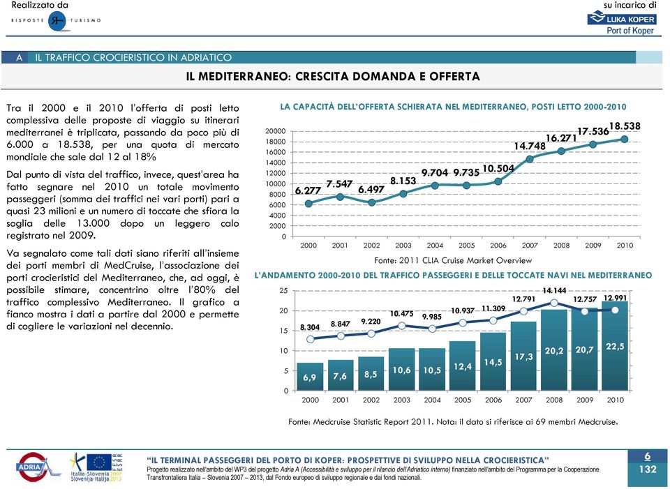 538, per una quota di mercato mondiale che sale dal 12 al 18% Dal punto di vista del traffico, invece, quest area ha fatto segnare nel 2010 un totale movimento passeggeri (somma dei traffici nei vari