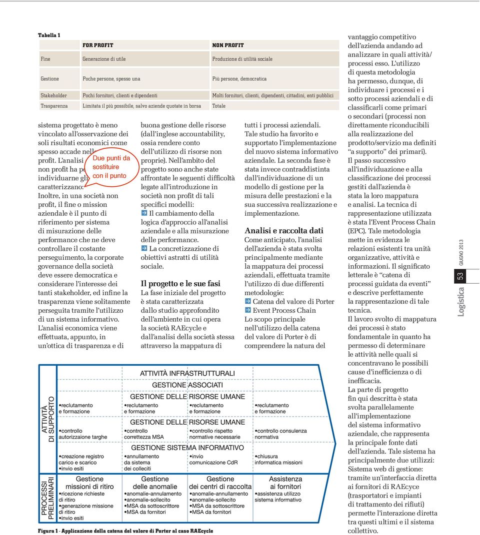 di misurazione delle performance che ne deve controllare il costante perseguimento, la corporate governance della società deve essere democratica e considerare l interesse dei tanti stakeholder, ed