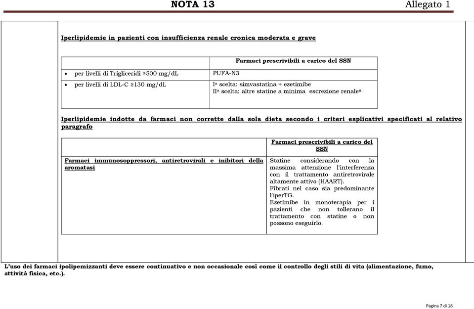 relativo paragrafo Farmaci prescrivibili a carico del SSN Farmaci immunosoppressori, antiretrovirali e inibitori della aromatasi Statine considerando con la massima attenzione l'interferenza con il