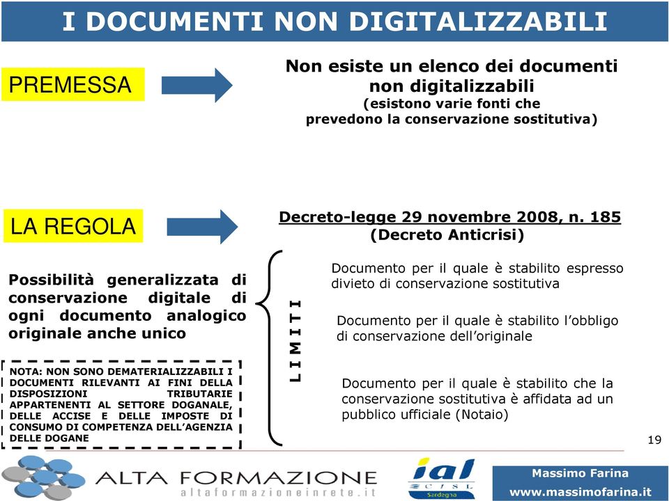 185 (Decreto Anticrisi) Possibilità generalizzata di conservazione digitale di ogni documento analogico originale anche unico NOTA: NON SONO DEMATERIALIZZABILI I DOCUMENTI RILEVANTI AI FINI DELLA