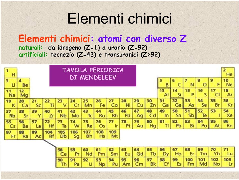 uranio (Z=92) artificiali: tecnezio (Z=43) e