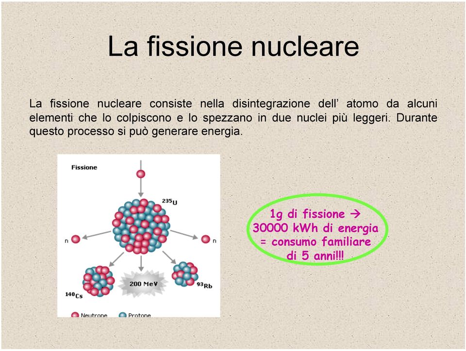 spezzano in due nuclei più leggeri.