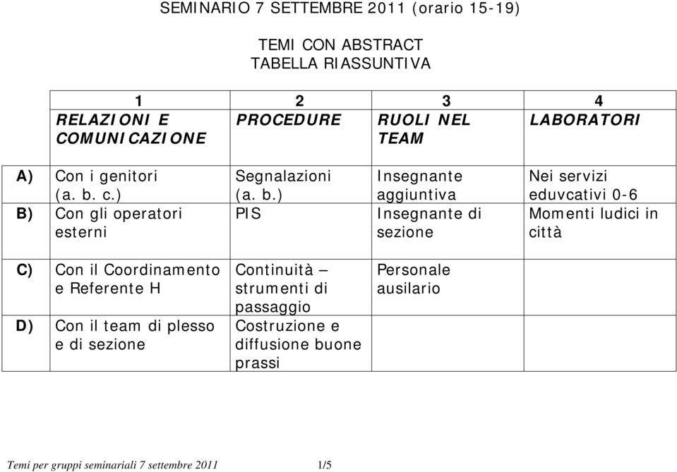 c.) B) Con gli operatori esterni Segnalazioni (a. b.