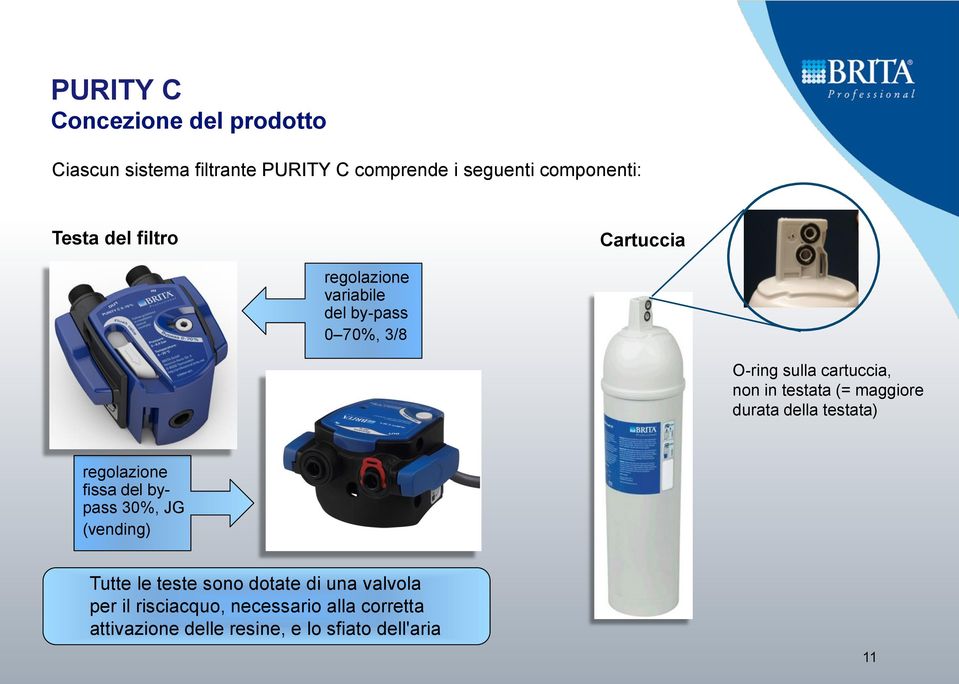 maggiore durata della testata) regolazione fissa del bypass 30%, JG (vending) Tutte le teste sono dotate di