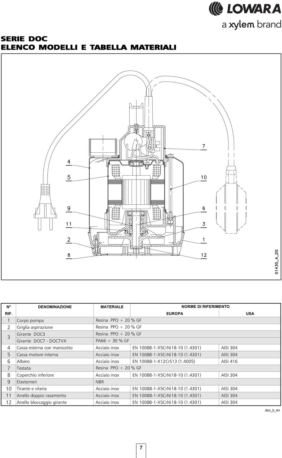 inox EN 10088-1-X5CrNi18-10 (1.4301) AISI 304 5 Cassa motore interna Acciaio inox EN 10088-1-X5CrNi18-10 (1.4301) AISI 304 6 Albero Acciaio inox EN 10088-1-X12CrS13 (1.