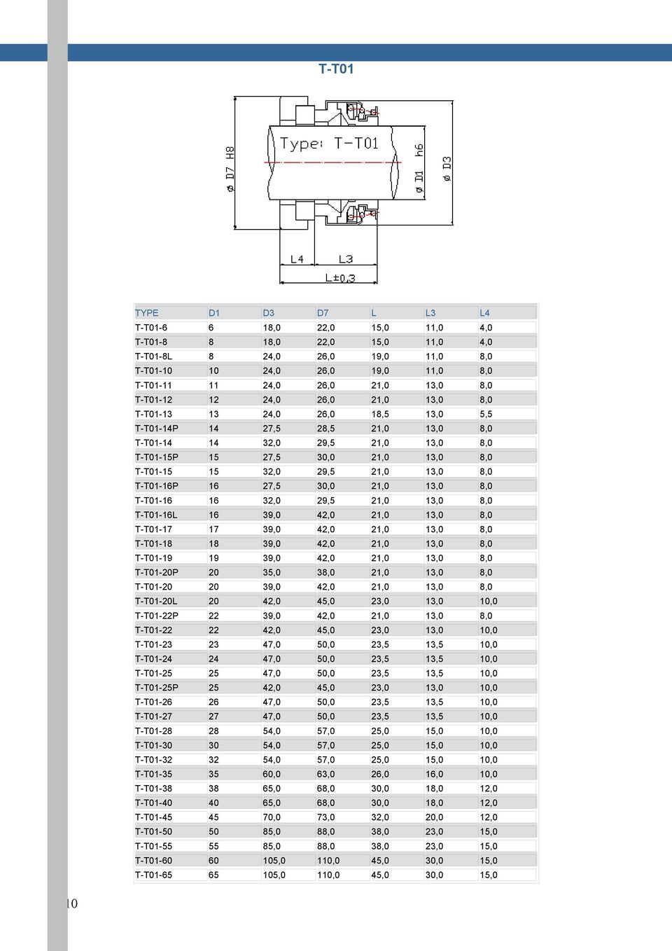 32,0 29,5 21,0 13,0 8,0 T-T01-16P 16 27,5 30,0 21,0 13,0 8,0 T-T01-16 16 32,0 29,5 21,0 13,0 8,0 T-T01-16L 16 39,0 42,0 21,0 13,0 8,0 T-T01-17 17 39,0 42,0 21,0 13,0 8,0 T-T01-18 18 39,0 42,0 21,0