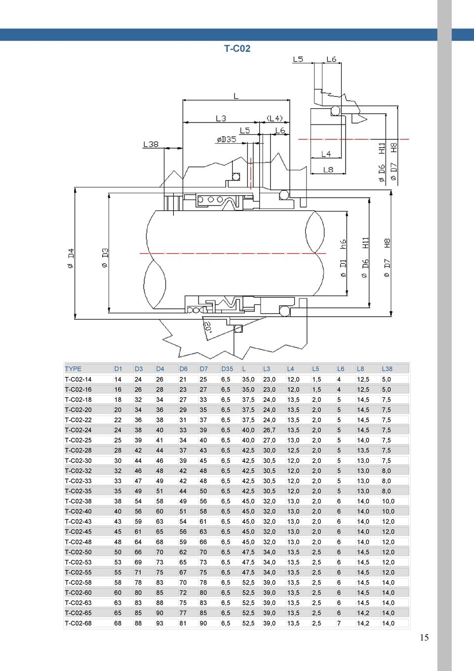 T-C02-25 25 39 41 34 40 6,5 40,0 27,0 13,0 2,0 5 14,0 7,5 T-C02-28 28 42 44 37 43 6,5 42,5 30,0 12,5 2,0 5 13,5 7,5 T-C02-30 30 44 46 39 45 6,5 42,5 30,5 12,0 2,0 5 13,0 7,5 T-C02-32 32 46 48 42 48