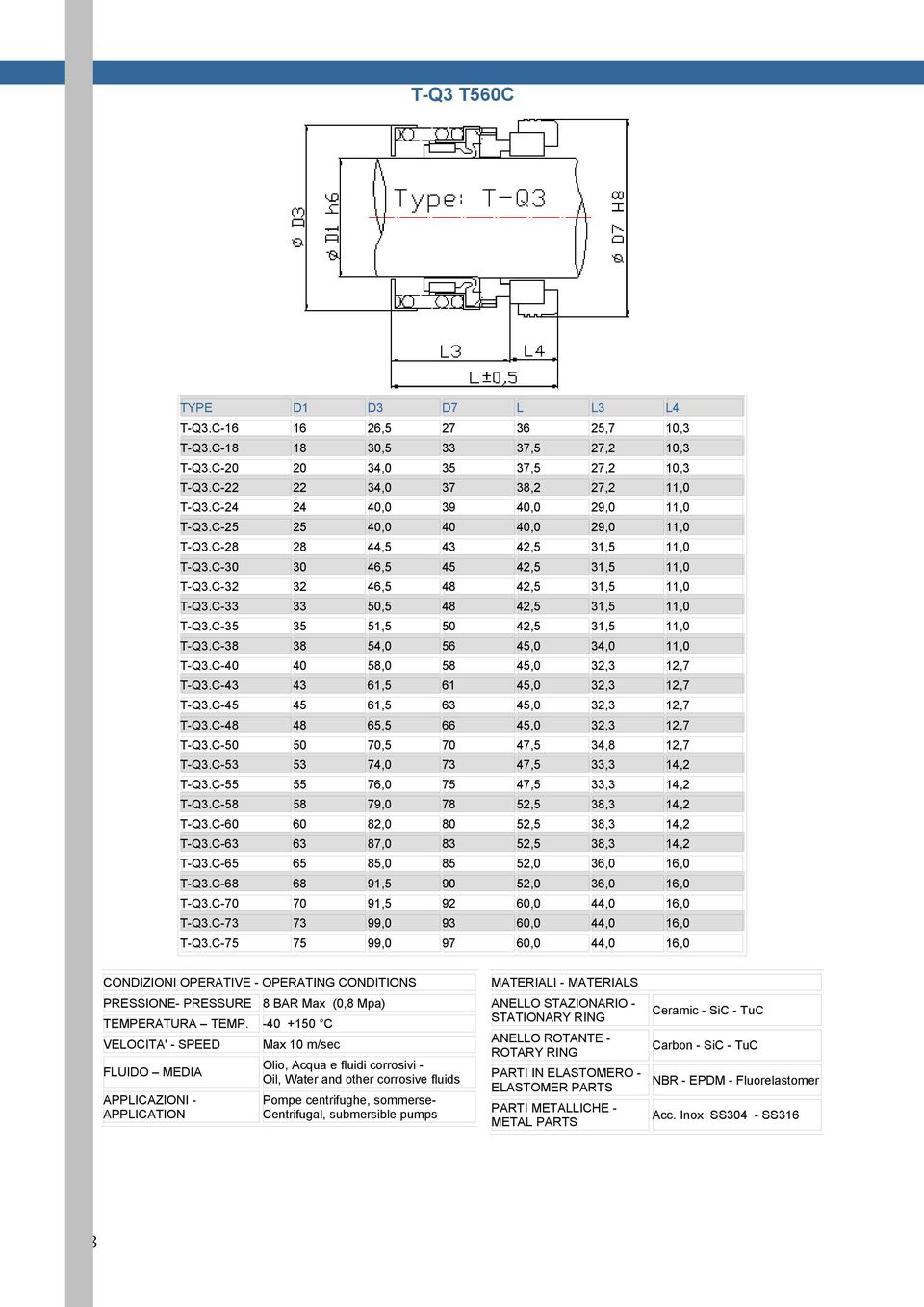 C-33 33 50,5 48 42,5 31,5 11,0 T-Q3.C-35 35 51,5 50 42,5 31,5 11,0 T-Q3.C-38 38 54,0 56 45,0 34,0 11,0 T-Q3.C-40 40 58,0 58 45,0 32,3 12,7 T-Q3.C-43 43 61,5 61 45,0 32,3 12,7 T-Q3.