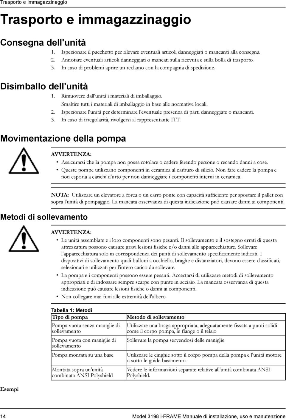 Rimuovere dall'unità i materiali di imballaggio. Smaltire tutti i materiali di imballaggio in base alle normative locali. 2.