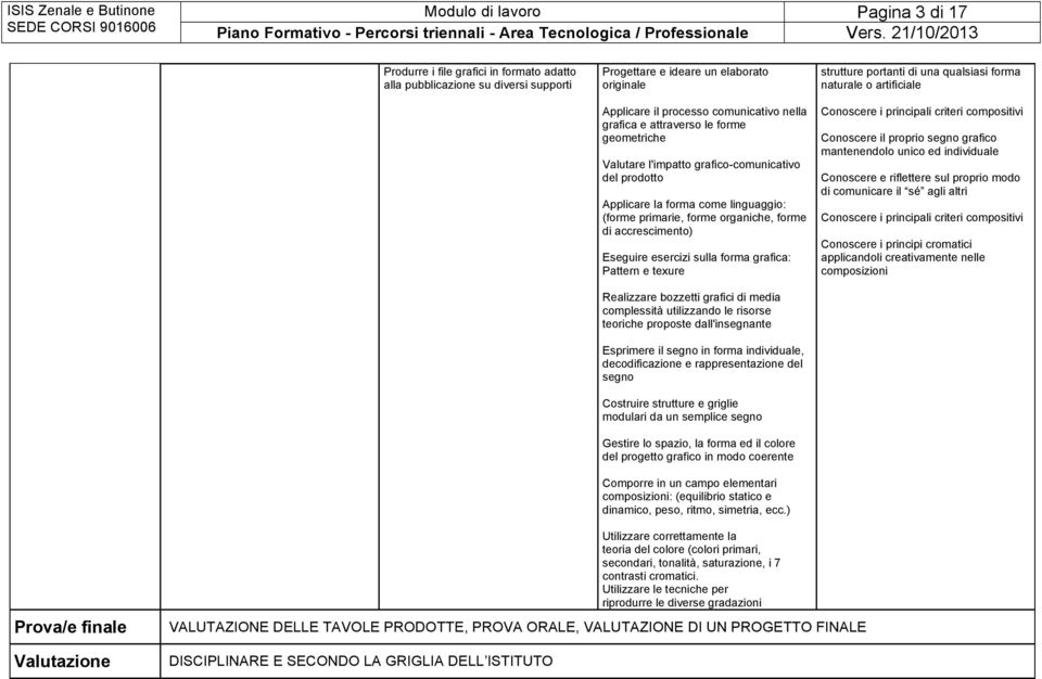 esercizi sulla forma grafica: Pattern e texure Realizzare bozzetti grafici di media complessità utilizzando le risorse teoriche proposte dall'insegnante Esprimere il segno in forma individuale,