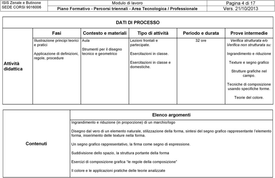 32 ore Verifica strutturata e/o Verifica non strutturata su: Ingrandimento e riduzione Texture e segno grafico Strutture grafiche nel campo. Tecniche di composizione usando specifiche forme.