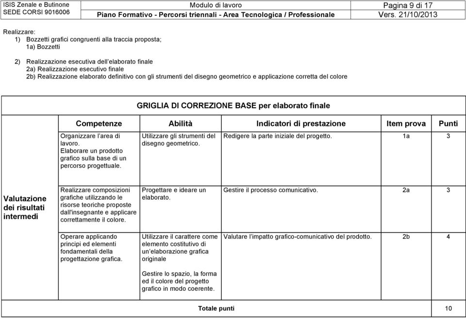 prestazione Item prova Punti Organizzare l area di lavoro. Elaborare un prodotto grafico sulla base di un percorso progettuale. Utilizzare gli strumenti del disegno geometrico.