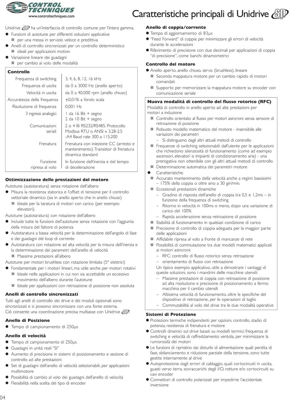 motion Variazione lineare dei guadagni per cambio al volo delle modalità Controllo Frequenza di switching,, 6, 8, 2, 6 khz Frequenza di uscita da 0 a 000 Hz (anello aperto) Velocità in uscita da 0 a